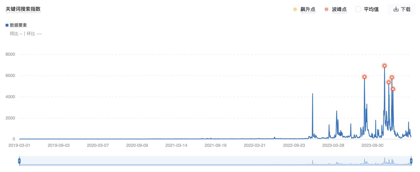 A graph with numbers and a lineDescription automatically generated with medium confidence