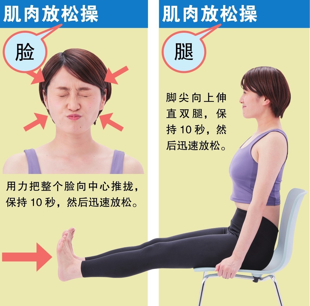 肌肉放松操脸用力把整个脸向中心推拢，保持10秒，然后迅速放松。肌肉放松操腿脚尖向上伸直双腿，保持10秒，然后迅速放松。
