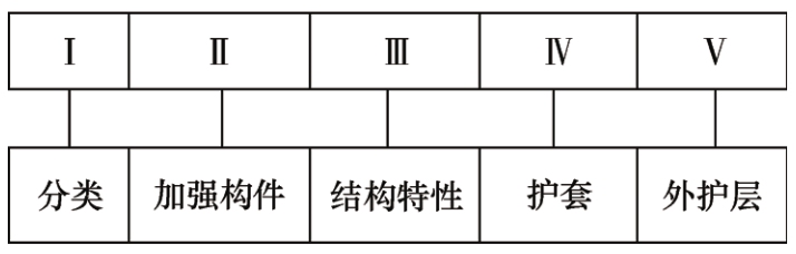 65584-00-034-2
