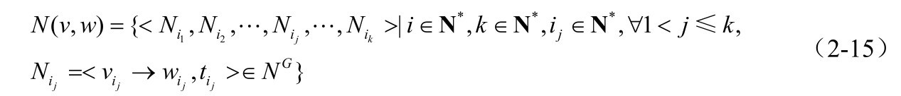 Ni1 i …2 i …j Ni =＜ →vi w ti , G i ＞∈N }j j j j N vw(, ) {= ＜N N,,,,,N |i *,k *,ii ＞ ∈N ∈N k j ∀ ＜N∈ , 1* ≤ ,j k （2-15）