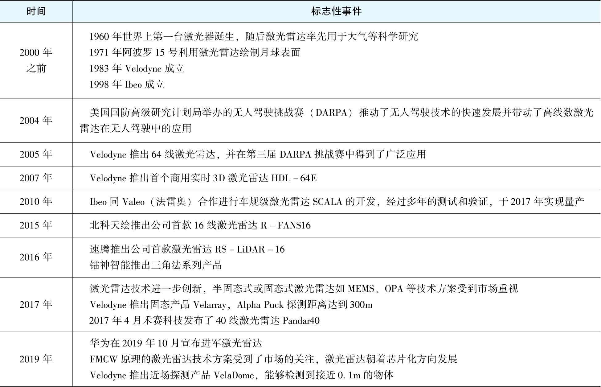 中国智能网联汽车产业发展年鉴2021最新章节_中国汽车工程研究院股份