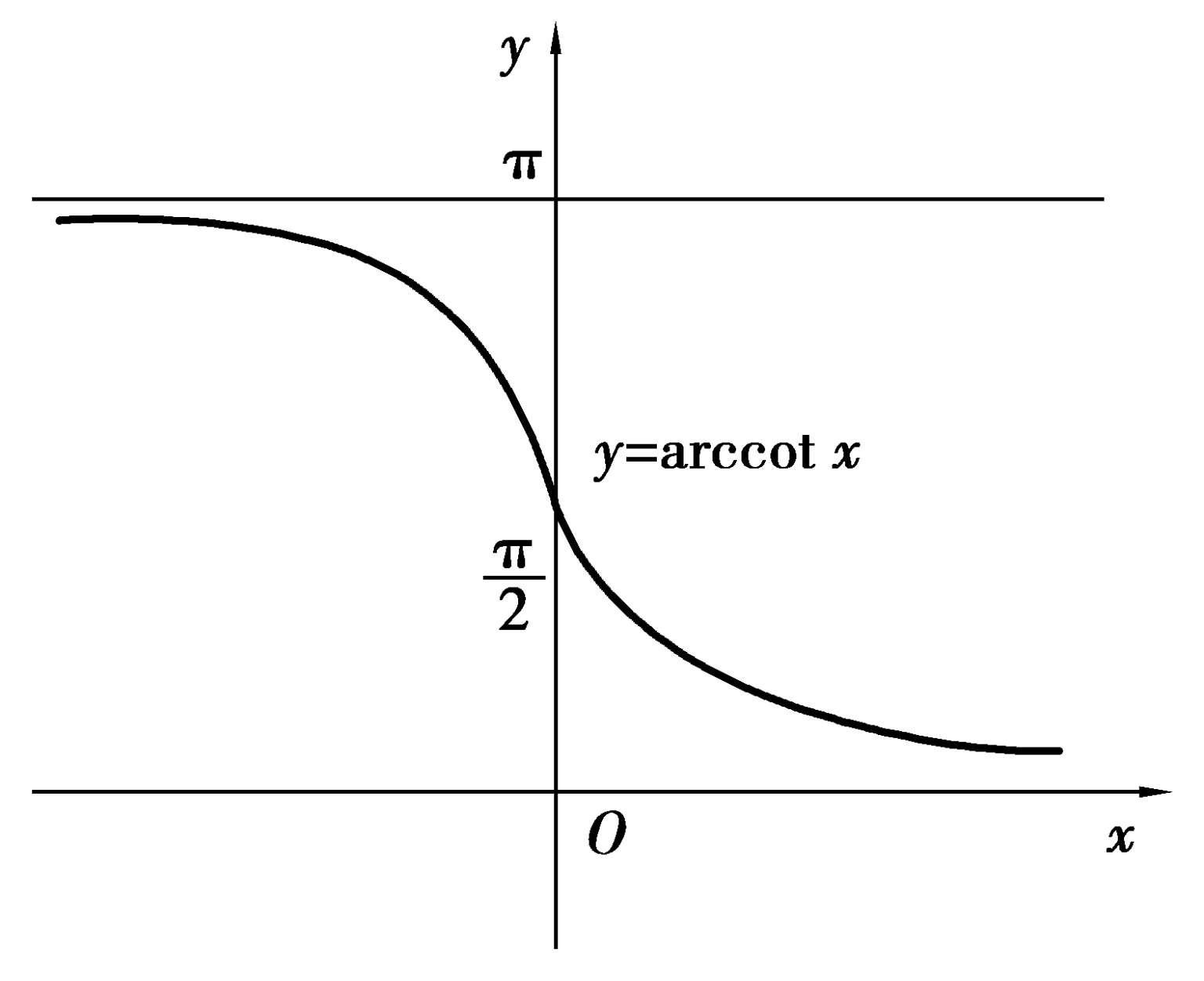 函数,极限与连续