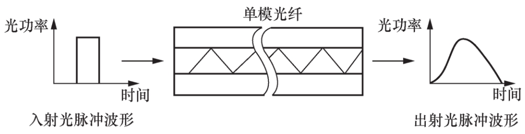65584-00-026-2