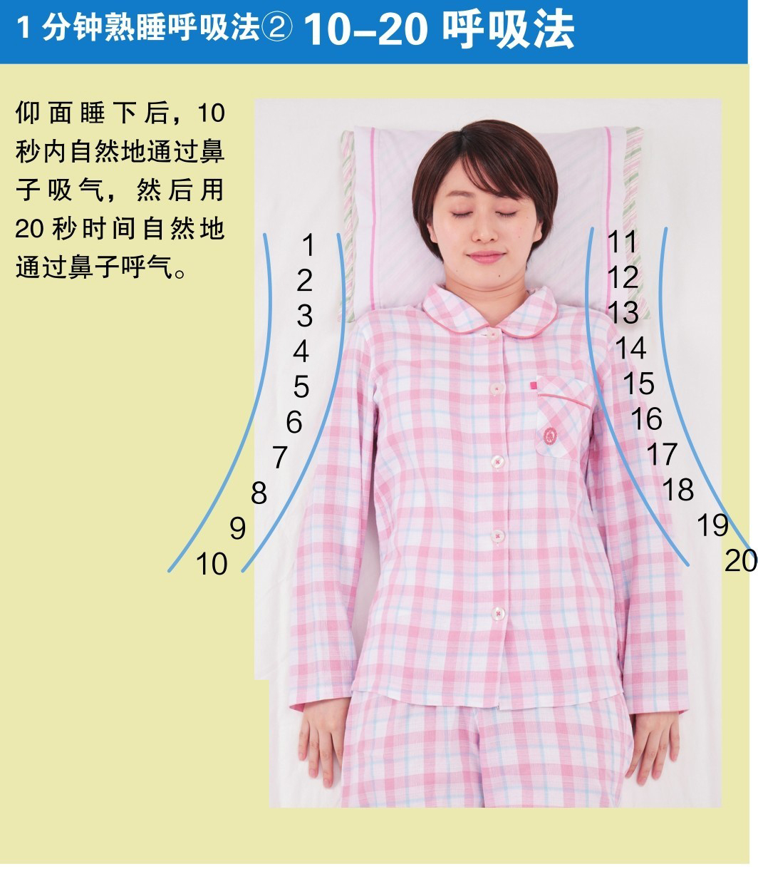1分钟熟睡呼吸法②10-20呼吸法1 2 3 4 5 6 7 8 9 10 11 12 13 14 15 16 17 18 19 20仰面睡下后，10秒内自然地通过鼻子吸气，然后用20秒时间自然地通过鼻子呼气。