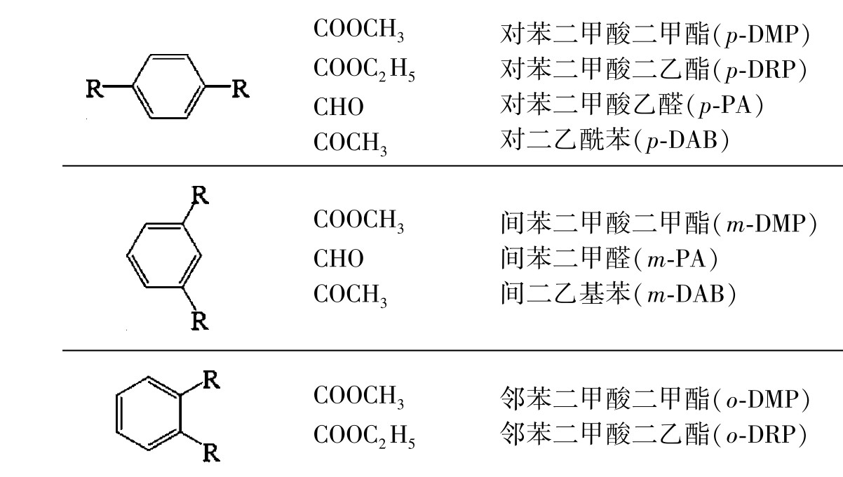 COOCH3 COOC2 H5 CHO COCH3对苯二甲酸二甲酯（p-DMP）对苯二甲酸二乙酯（p-DRP）对苯二甲酸乙醛（p-PA）对二乙酰苯（p-DAB）COOCH3 CHO COCH3间苯二甲酸二甲酯（m-DMP）间苯二甲醛（m-PA）间二乙基苯（m-DAB）COOCH3 COOC2 H5邻苯二甲酸二甲酯（o-DMP）邻苯二甲酸二乙酯（o-DRP）