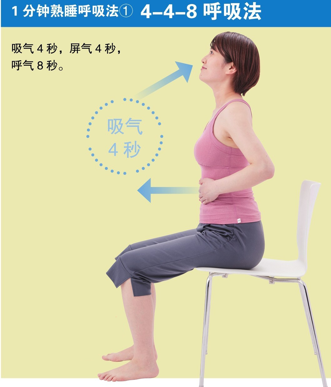 1分钟熟睡呼吸法①4-4-8呼吸法吸气4秒，屏气4秒，呼气8秒。