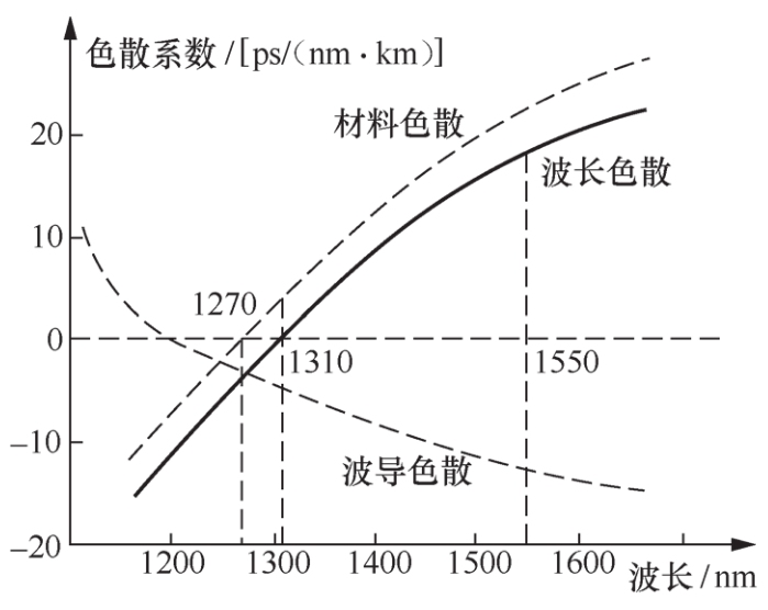 65584-00-027-1