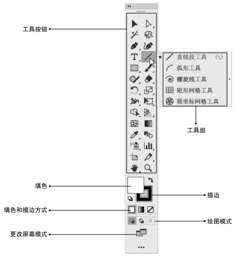 工具按钮填色填色和描边方式更改屏幕模式描边绘图模式工具组