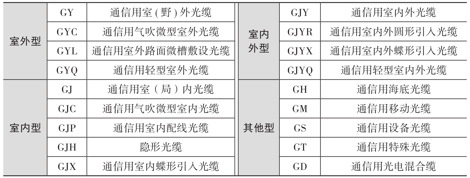 65584-00-034-3