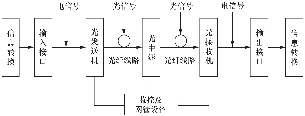 65584-00-017-1