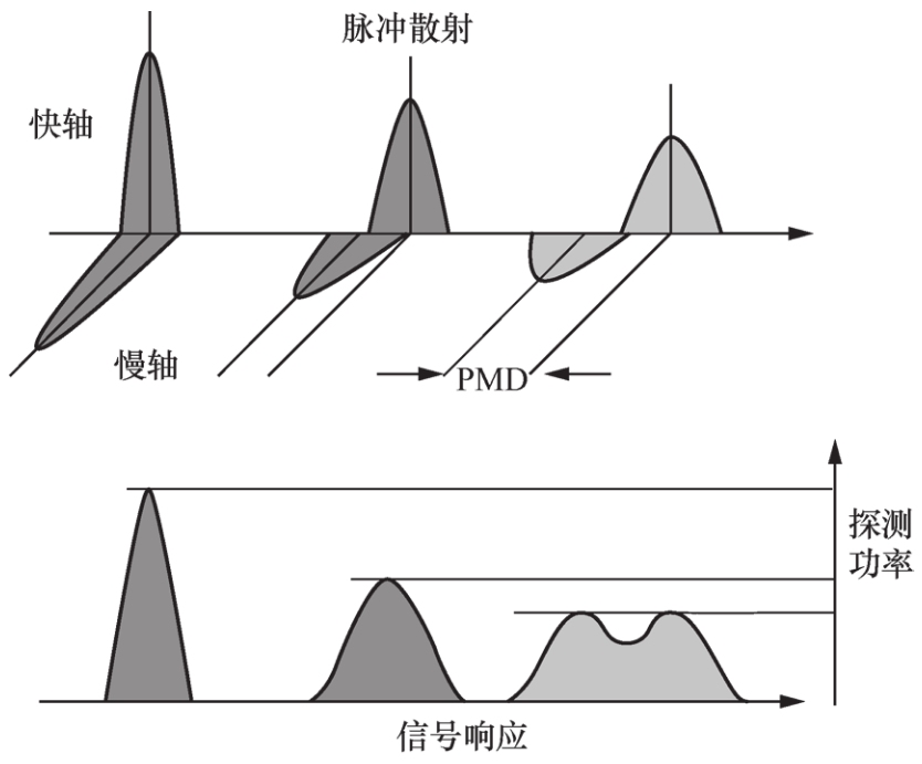 65584-00-027-2