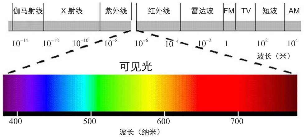 60949-00-011-1