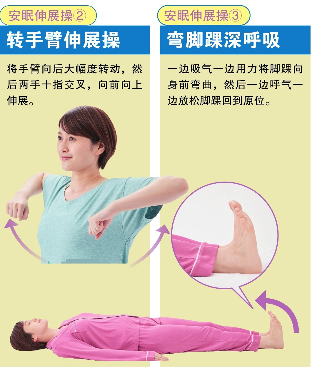 安眠伸展操②转手臂伸展操将手臂向后大幅度转动，然后两手十指交叉，向前向上 伸展。详细 请见安眠伸展操③弯脚踝深呼吸一边吸气一边用力将脚踝向身前弯曲，然后一边呼气一边放松脚踝回到原位。