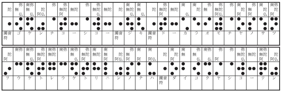 暗号を解いた結果の表