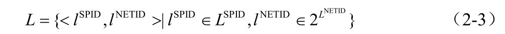 L={＜lSPID,lNETID }NETIDL,lNETID∈2SPID|lSPID∈L＞ （2-3）