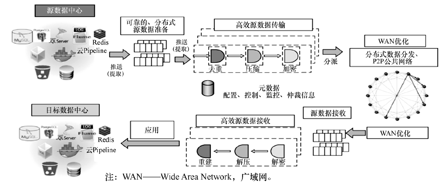 61077-00-029-1