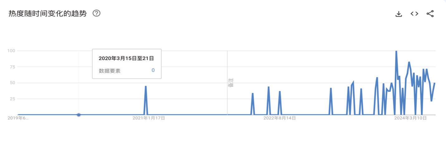 A graph with numbers and a lineDescription automatically generated with medium confidence