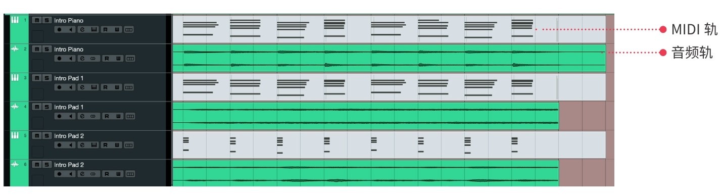 MIDI轨音频轨