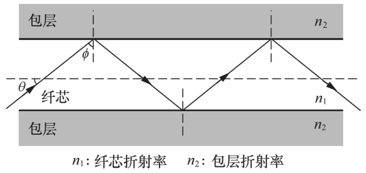 65584-00-021-1