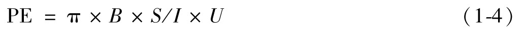 PE = π ×B ×S/I ×U（1-4）