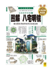 (新)图解八宅明镜[精品]