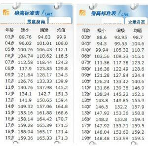 天气好
