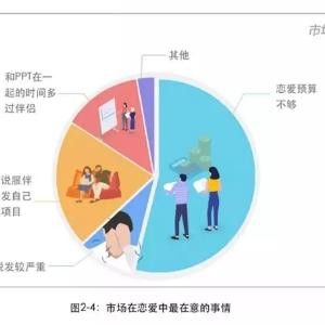投河自尽的鱼