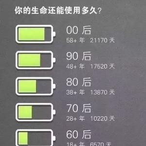 火热的耐心