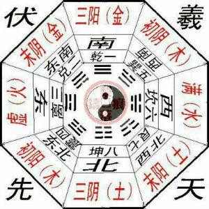 火旺